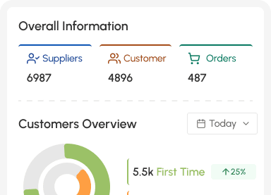 Overall Information Dashboard