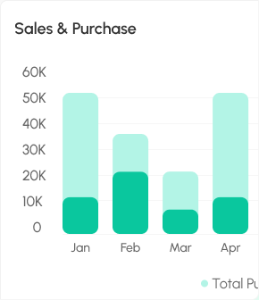 Sales & Purchase Chart